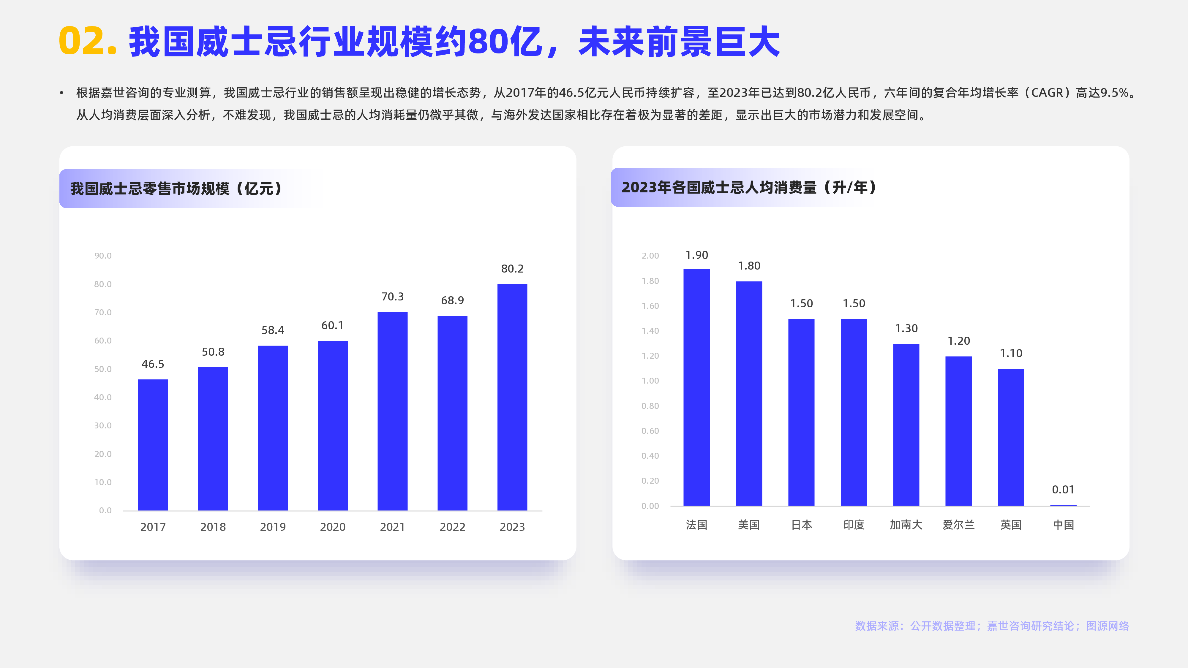 嘉世咨询2024中国威士忌行业简析报告18页